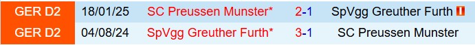 Nhận định Greuther Furth vs Preussen Munster 0h30 ngày 811 (Hạng 2 Đức 202526) 1