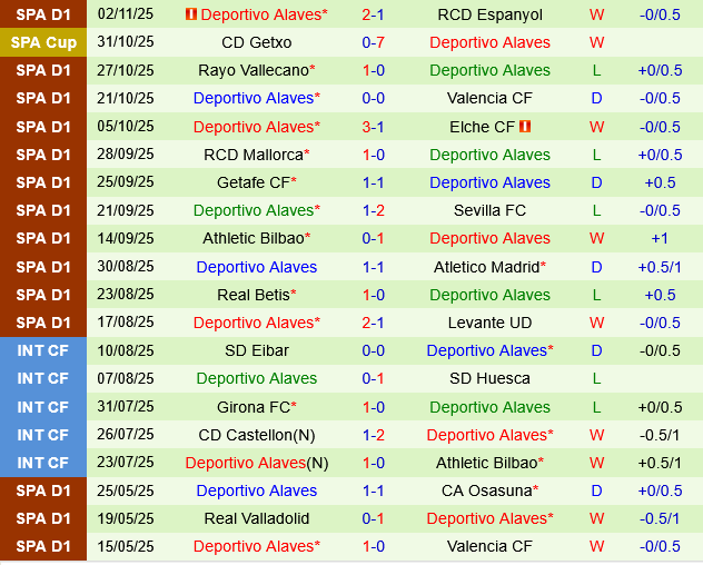 Girona vs Deportivo Alaves