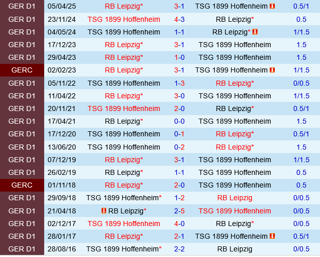 Hoffenheim vs Leipzig Hoffenheim vs Leipzig