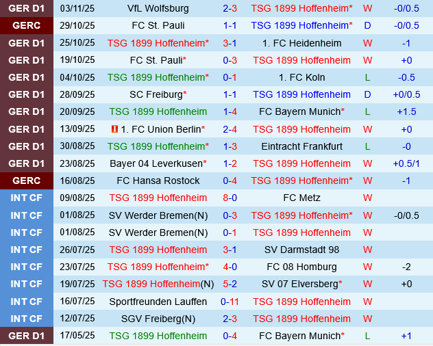Hoffenheim vs Leipzig Hoffenheim vs Leipzig