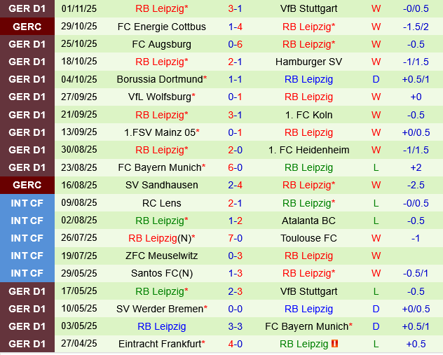 Hoffenheim vs Leipzig Hoffenheim vs Leipzig