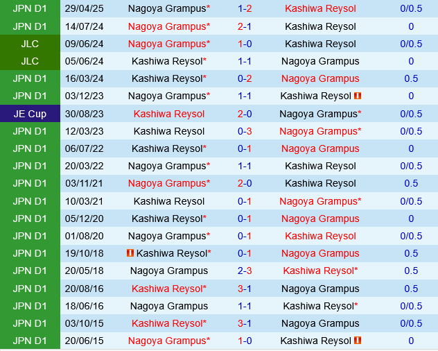 Kashiwa Reysol vs Nagoya Grampus