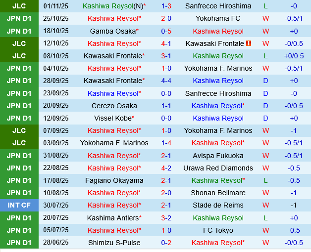 Kashiwa Reysol vs Nagoya Grampus