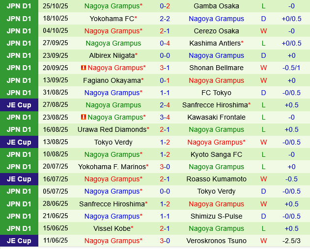 Kashiwa Reysol vs Nagoya Grampus