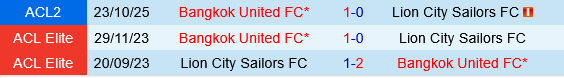 Lion City Sailors vs Bangkok United Lion City Sailors vs Bangkok United