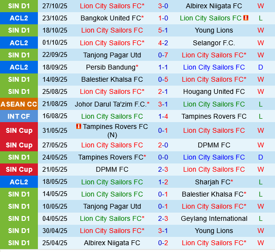 Lion City Sailors vs Bangkok United Lion City Sailors vs Bangkok United