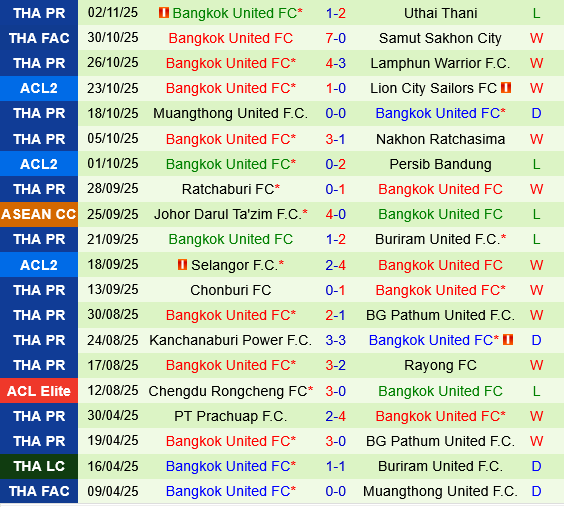 Lion City Sailors vs Bangkok United Lion City Sailors vs Bangkok United