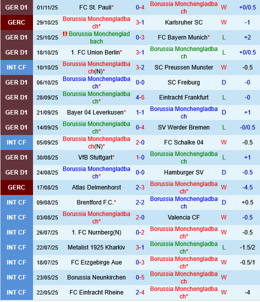 Monchengladbach vs Koln Monchengladbach vs Koln