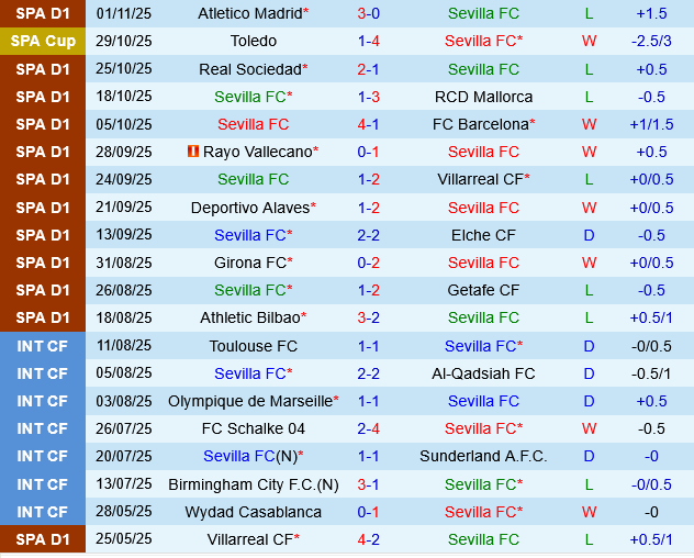 Sevilla vs Osasuna Sevilla vs Osasuna