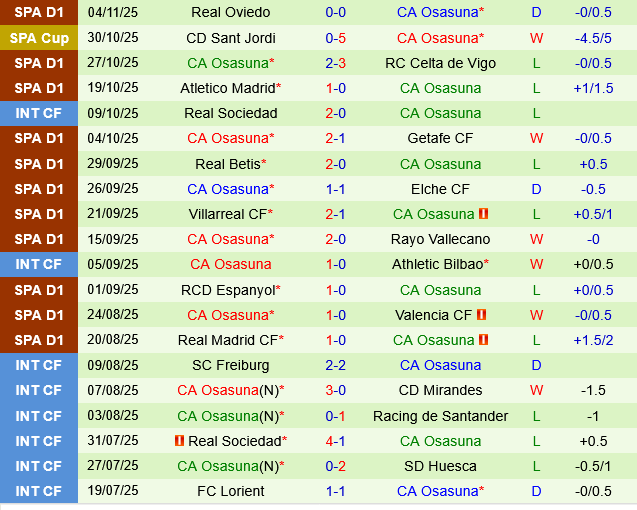 Sevilla vs Osasuna Sevilla vs Osasuna