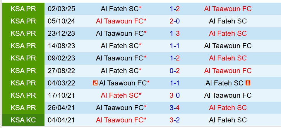 Nhận định Al Fateh vs Al Taawoun 21h35 ngày 711 (VĐQG Saudi Arabia) 1 Nhận định Al Fateh vs Al Taawoun 21h35 ngày 711 (VĐQG Saudi Arabia) 1