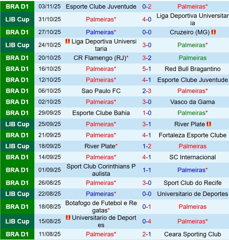 Nhận định Palmeiras vs Santos 7h30 ngày 711 (VĐQG Brazil) 2 Nhận định Palmeiras vs Santos 7h30 ngày 711 (VĐQG Brazil) 2