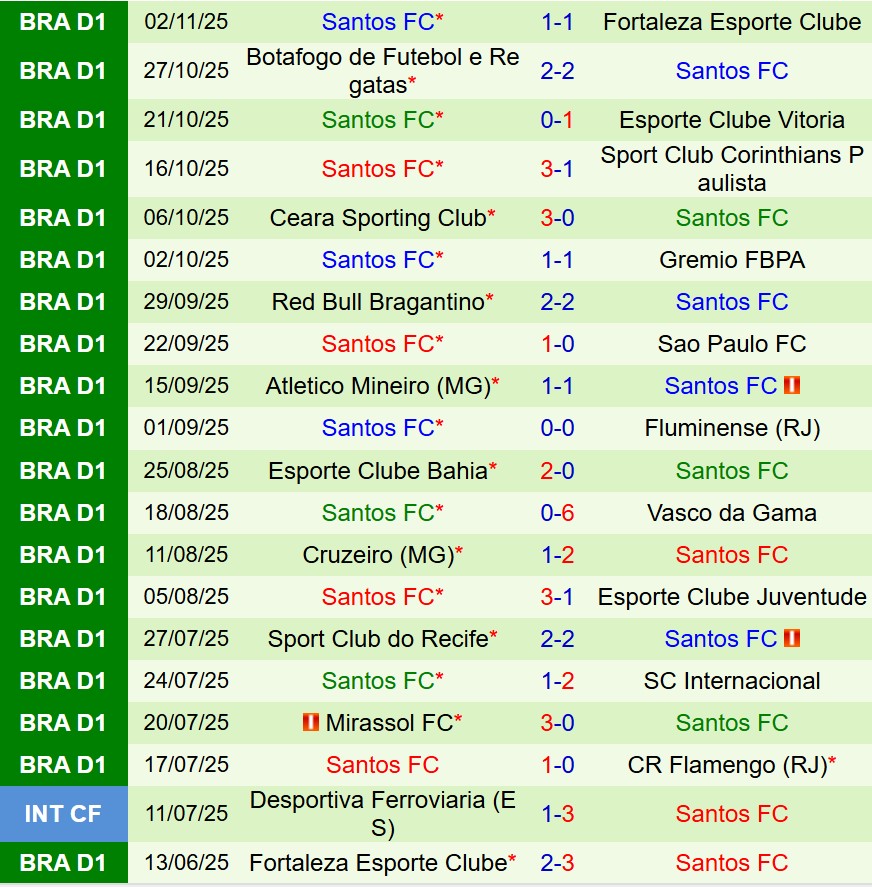 Nhận định Palmeiras vs Santos 7h30 ngày 711 (VĐQG Brazil) 3 Nhận định Palmeiras vs Santos 7h30 ngày 711 (VĐQG Brazil) 3
