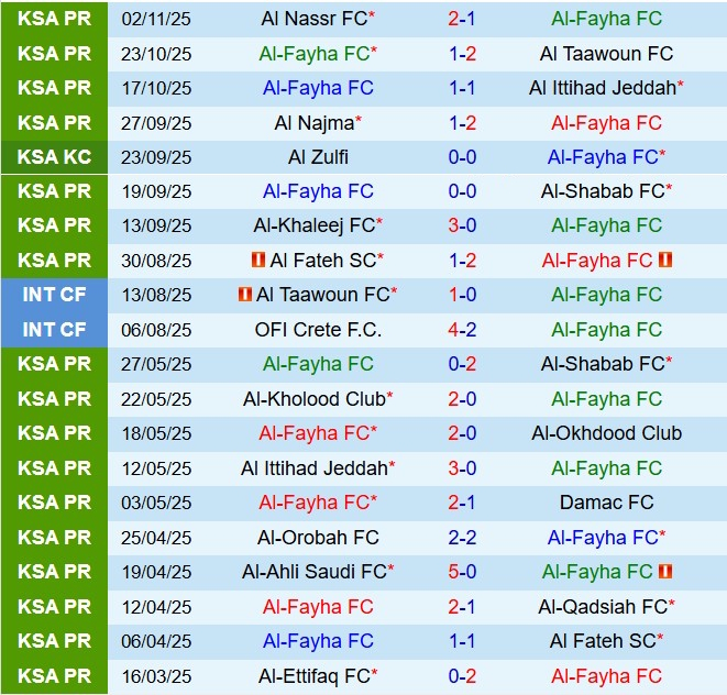 Nhận định Al Feiha vs Al Akhdoud 20h20 ngày 711 (VĐQG Saudi Arabia 202526) 2