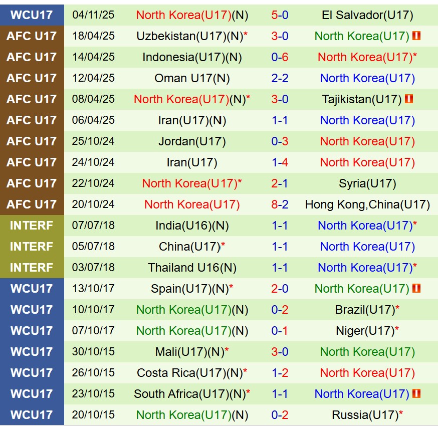 Nhận định U17 Đức vs U17 CHDCND Triều Tiên 20h00 ngày 711 (U17 World Cup 2025) 2 Nhận định U17 Đức vs U17 CHDCND Triều Tiên 20h00 ngày 711 (U17 World Cup 2025) 2