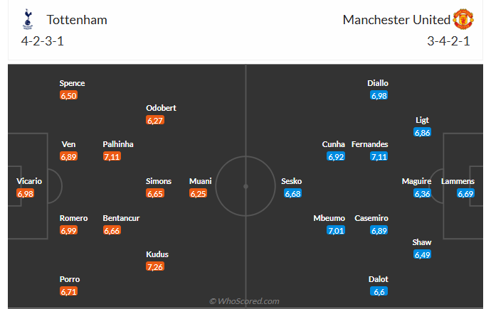 Nhận định Tottenham vs MU (19h30 ngày 811) Cơ hội của Quỷ đỏ 6 Nhận định Tottenham vs MU (19h30 ngày 811) Cơ hội của Quỷ đỏ 6