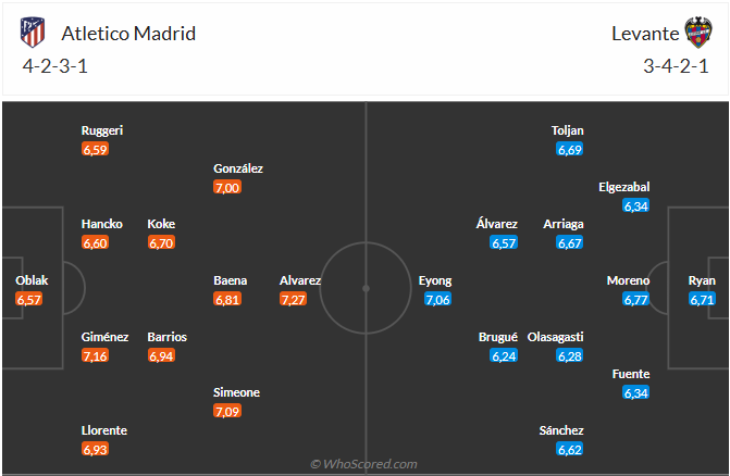 Nhận định Atletico Madrid vs Levante (0h30 ngày 911) Thêm 3 điểm cho chủ nhà 6 Nhận định Atletico Madrid vs Levante (0h30 ngày 911) Thêm 3 điểm cho chủ nhà 6