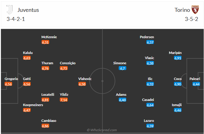 Nhận định Juventus vs Torino (0h00 ngày 911) Mệnh lệnh phải thắng 6