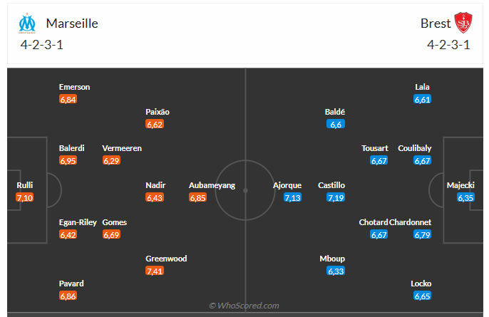 Nhận định Marseille vs Brest (23h00 ngày 811) Chờ chủ nhà vượt khó 6 Nhận định Marseille vs Brest (23h00 ngày 811) Chờ chủ nhà vượt khó 6