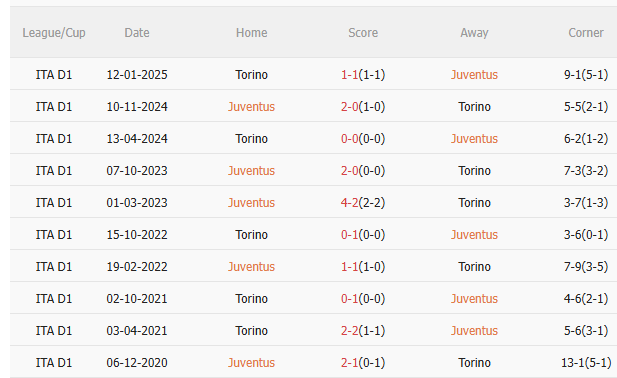 Nhận định Juventus vs Torino (0h00 ngày 911) Mệnh lệnh phải thắng 5