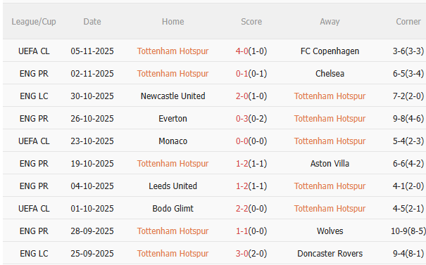 Nhận định Tottenham vs MU (19h30 ngày 811) Cơ hội của Quỷ đỏ 3 Nhận định Tottenham vs MU (19h30 ngày 811) Cơ hội của Quỷ đỏ 3