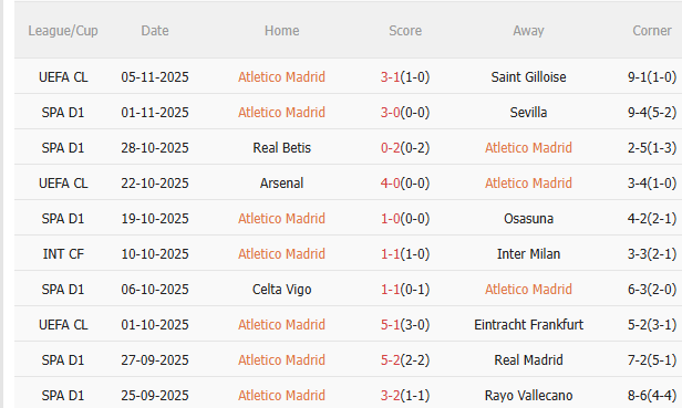 Nhận định Atletico Madrid vs Levante (0h30 ngày 911) Thêm 3 điểm cho chủ nhà 3 Nhận định Atletico Madrid vs Levante (0h30 ngày 911) Thêm 3 điểm cho chủ nhà 3