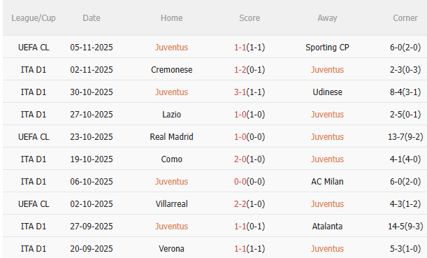 Nhận định Juventus vs Torino (0h00 ngày 911) Mệnh lệnh phải thắng 3