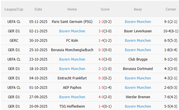 Nhận định Union Berlin vs Bayern Munich (21h30 ngày 811) Tiếp đà chiến thắng 4 Nhận định Union Berlin vs Bayern Munich (21h30 ngày 811) Tiếp đà chiến thắng 4