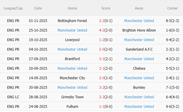 Nhận định Tottenham vs MU (19h30 ngày 811) Cơ hội của Quỷ đỏ 4 Nhận định Tottenham vs MU (19h30 ngày 811) Cơ hội của Quỷ đỏ 4