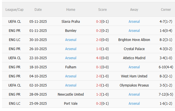 Nhận định Sunderland vs Arsenal (0h30 ngày 911) Không dễ thắng cách biệt 4 Nhận định Sunderland vs Arsenal (0h30 ngày 911) Không dễ thắng cách biệt 4