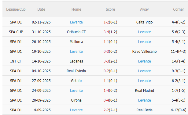Nhận định Atletico Madrid vs Levante (0h30 ngày 911) Thêm 3 điểm cho chủ nhà 4 Nhận định Atletico Madrid vs Levante (0h30 ngày 911) Thêm 3 điểm cho chủ nhà 4