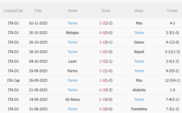 Nhận định Juventus vs Torino (0h00 ngày 911) Mệnh lệnh phải thắng 4