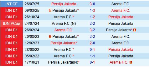 Nhận định Arema vs Persija Jakarta 15h30 ngày 811 (VĐQG Indonesia 202526) 1