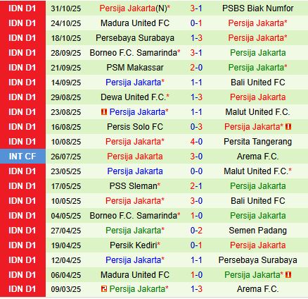 Nhận định Arema vs Persija Jakarta 15h30 ngày 811 (VĐQG Indonesia 202526) 3