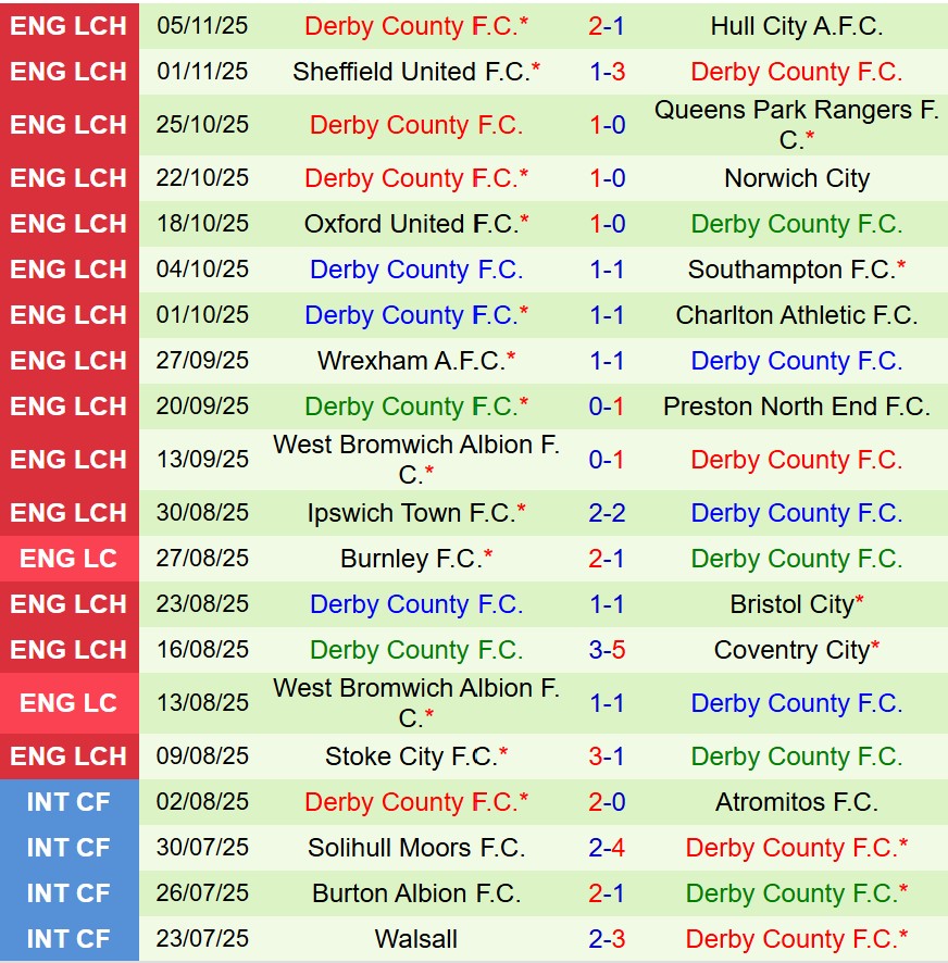 Nhận định Blackburn vs Derby County 19h30 ngày 811 (Hạng Nhất Anh) 3 Nhận định Blackburn vs Derby County 19h30 ngày 811 (Hạng Nhất Anh) 3