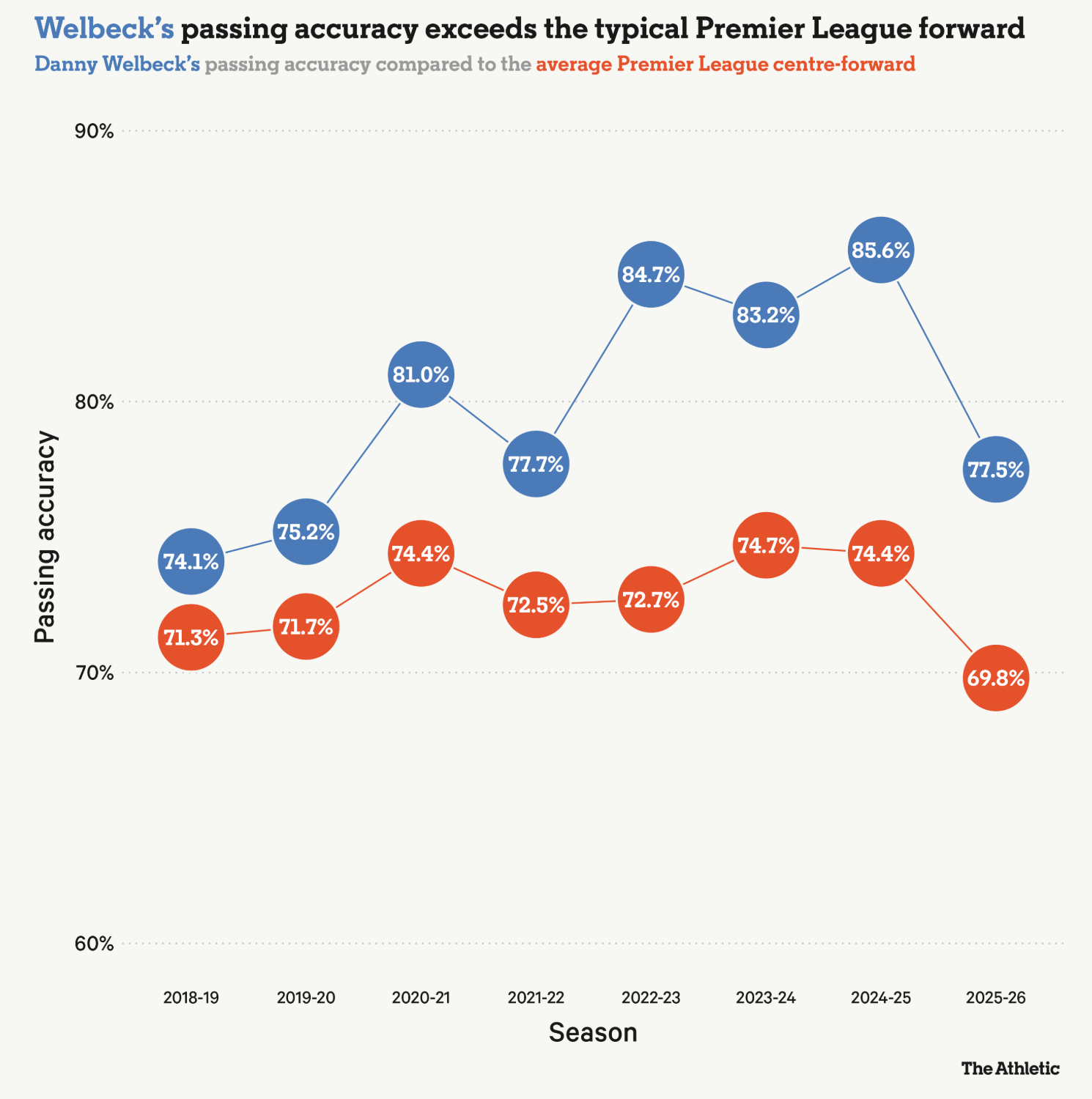 Tuy nghe khó tin nhưng Danny Welbeck xứng đáng trở lại tuyển Anh 2 Tuy nghe khó tin nhưng Danny Welbeck xứng đáng trở lại tuyển Anh 2