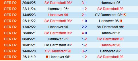 Nhận định Hannover vs Darmstadt 19h00 ngày 811 (Hạng 2 Đức 202526) 1