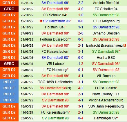 Nhận định Hannover vs Darmstadt 19h00 ngày 811 (Hạng 2 Đức 202526) 3