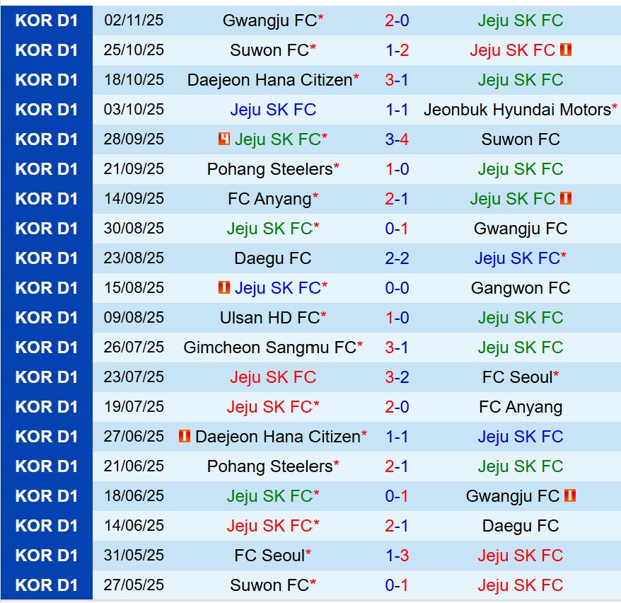 Nhận định Jeju SK vs Anyang 12h00 ngày 811 (VĐQG Hàn Quốc) 2