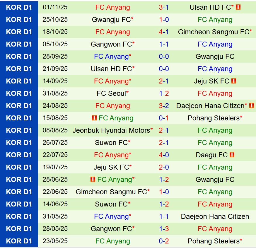 Nhận định Jeju SK vs Anyang 12h00 ngày 811 (VĐQG Hàn Quốc) 3