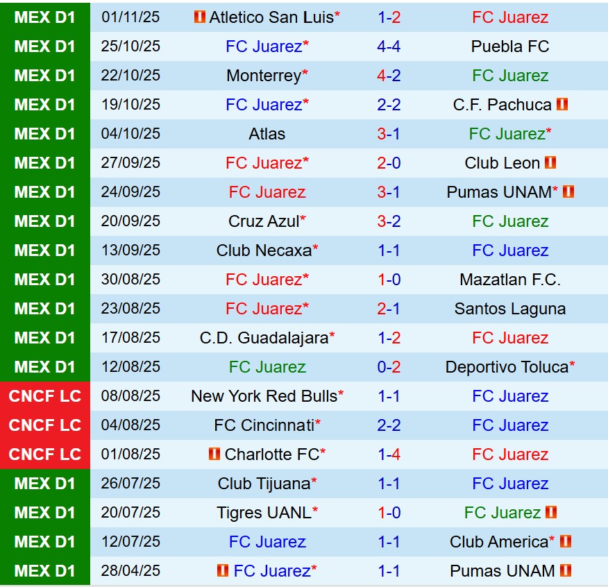 Nhận định Juarez vs Queretaro 8h00 ngày 811 (VĐQG Mexico) 2 Nhận định Juarez vs Queretaro 8h00 ngày 811 (VĐQG Mexico) 2