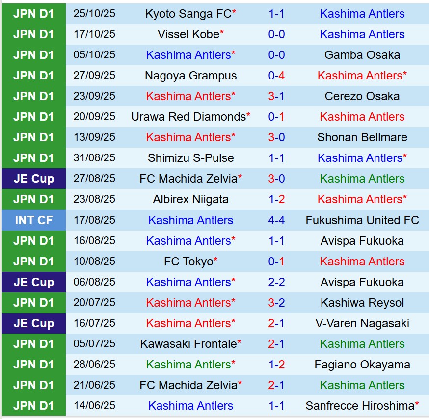 Nhận định Kashima Antlers vs Yokohama FC 12h00 ngày 811 (VĐQG Nhật Bản) 2