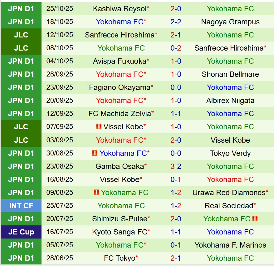 Nhận định Kashima Antlers vs Yokohama FC 12h00 ngày 811 (VĐQG Nhật Bản) 3