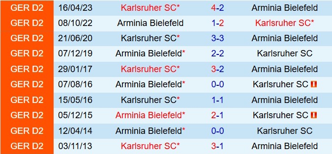 Nhận định Arminia Bielefeld vs Karlsruher 19h00 ngày 811 (Hạng 2 Đức 202526) 1
