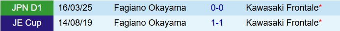 Nhận định Kawasaki Frontale vs Fagiano Okayama 13h00 ngày 811 (VĐQG Nhật Bản 2025) 1