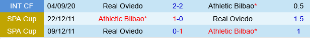 Athletic Bilbao vs Oviedo Athletic Bilbao vs Oviedo
