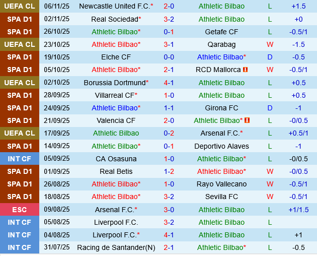 Athletic Bilbao vs Oviedo Athletic Bilbao vs Oviedo
