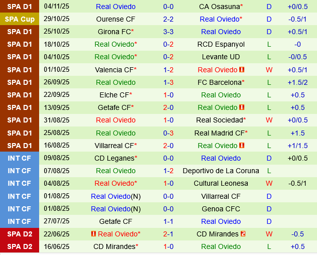 Athletic Bilbao vs Oviedo Athletic Bilbao vs Oviedo