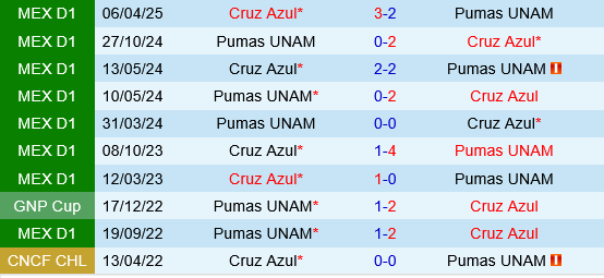 Cruz Azul vs Pumas UNAM