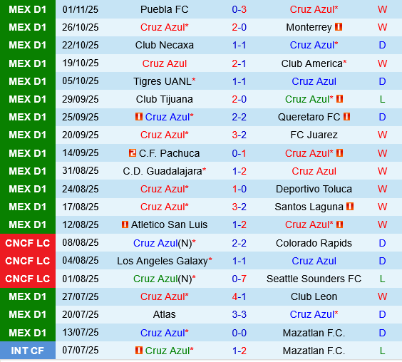 Cruz Azul vs Pumas UNAM